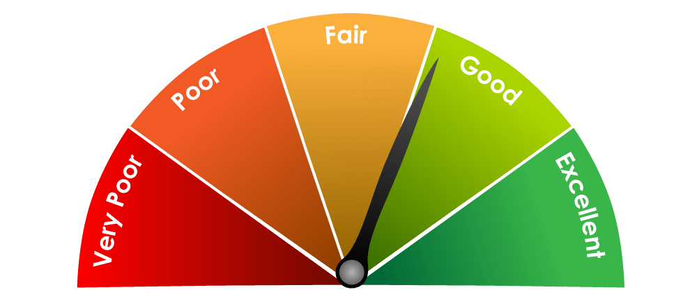 credit report credit score