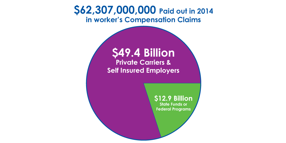 workers comp workers compensation claim